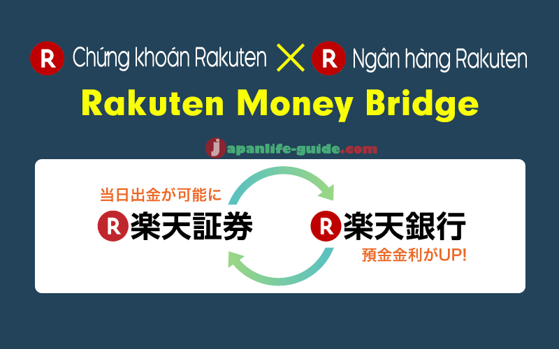 Rakuten money bridge là gì?
