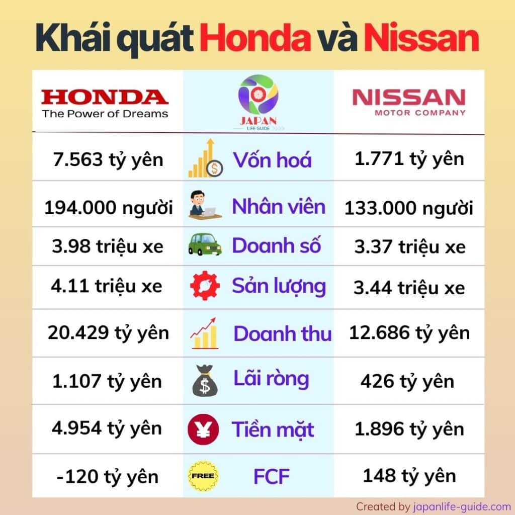 sát nhập honda nissan