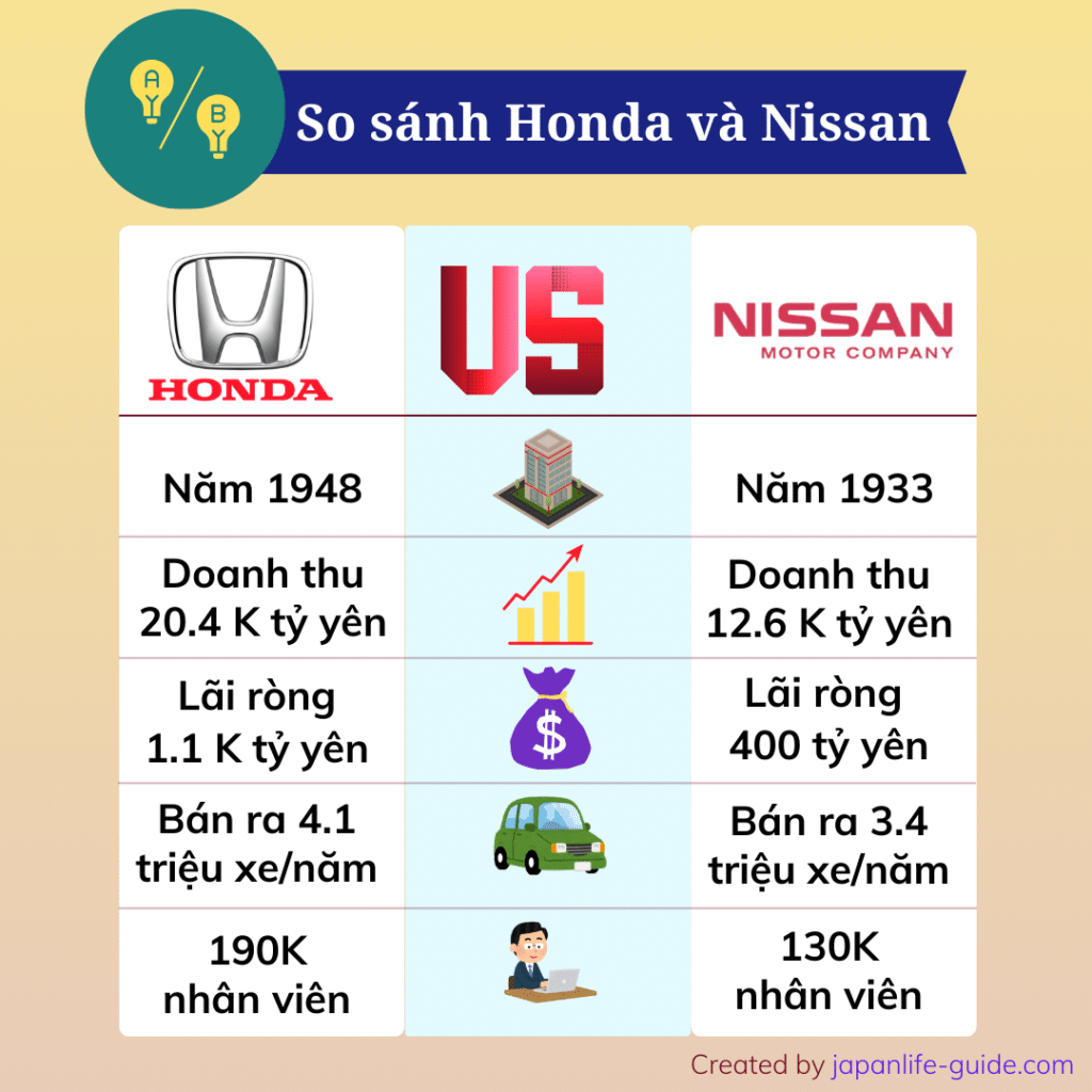 honda sát nhập nissan