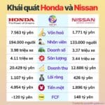 Sát nhập Honda Nissan: Bước ngoặt ngành ô tô Nhật Bản