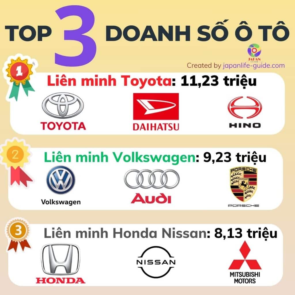 sát nhập honda nissan