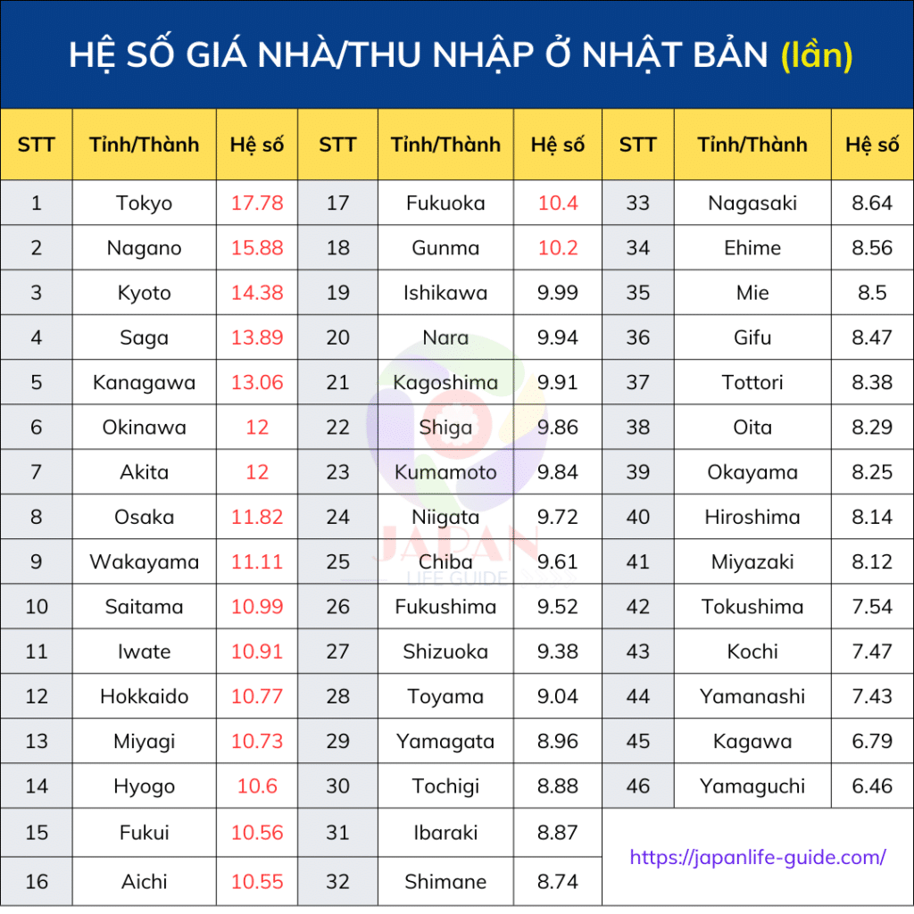 giá căn hộ nhật bản