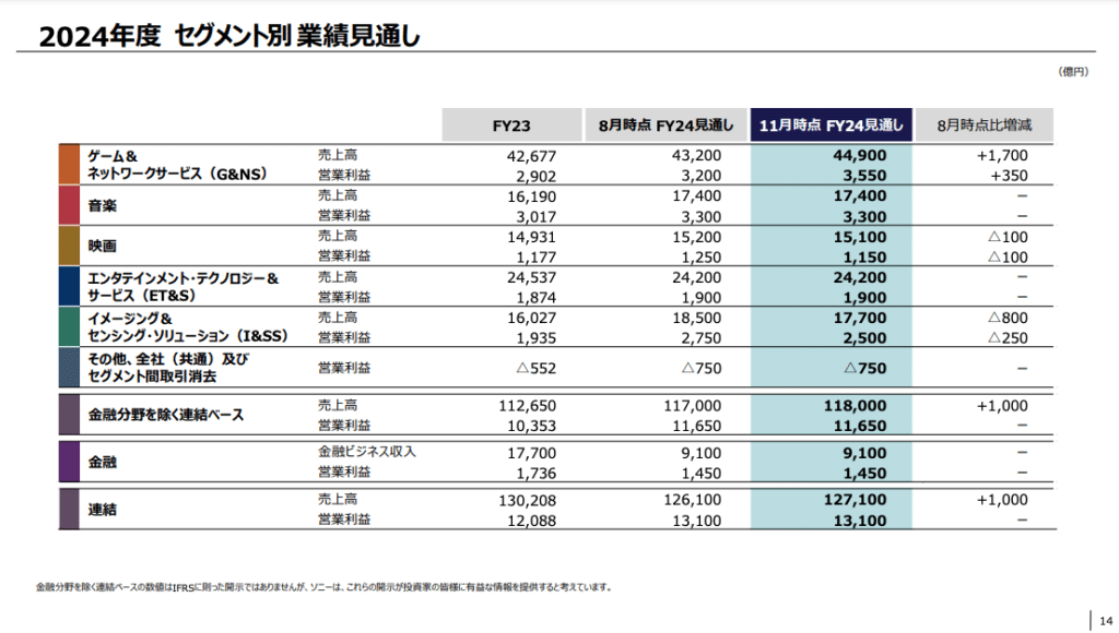 cổ phiếu sony