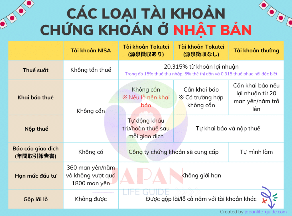 các loại tài khoản chứng khoán ở nhật