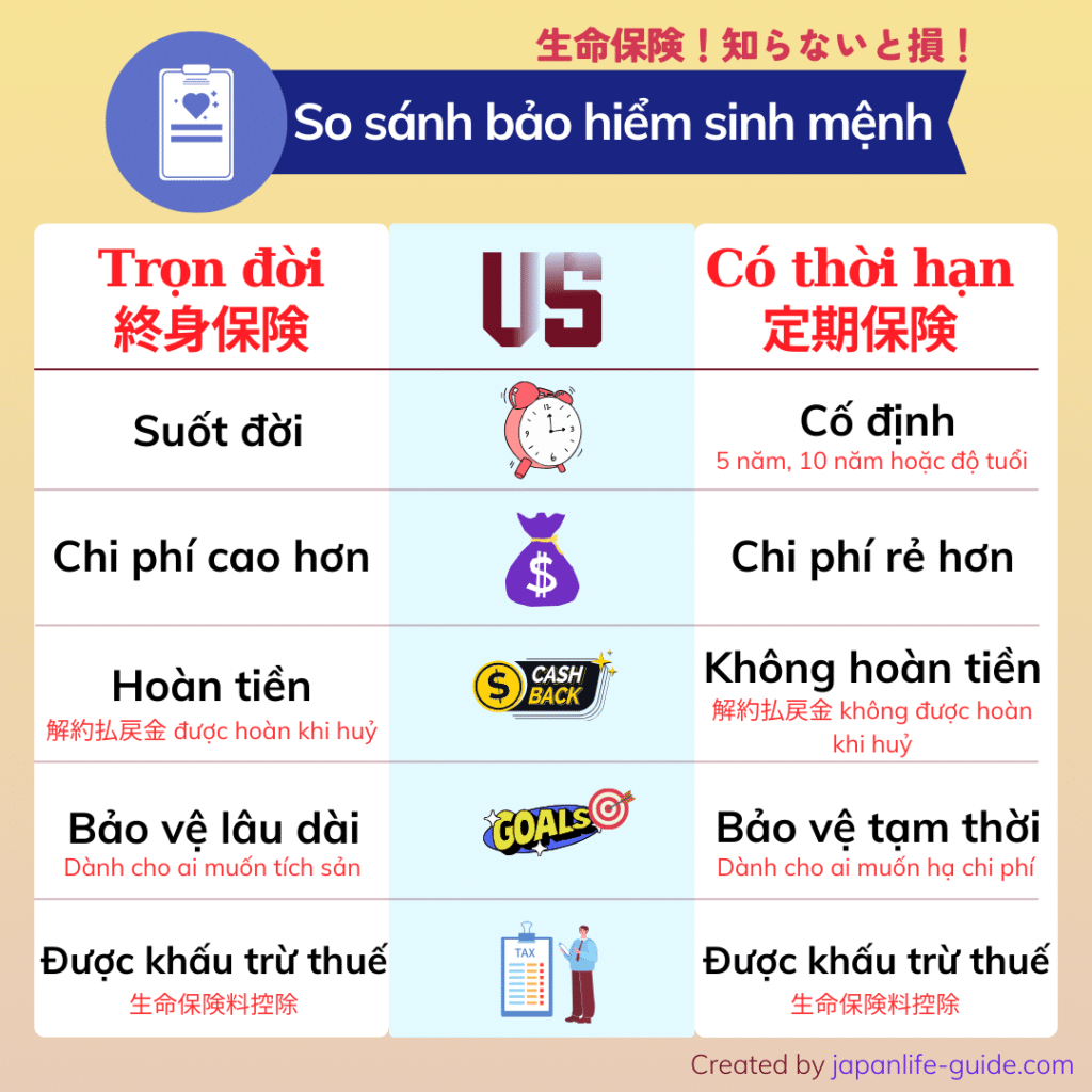 các loại bảo hiểm ở Nhật