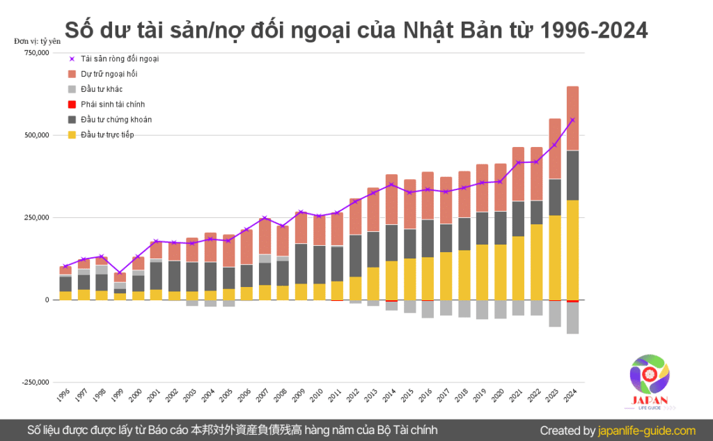 lý do yên nhật an toàn