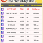 chia nhỏ cổ phiếu ở nhật