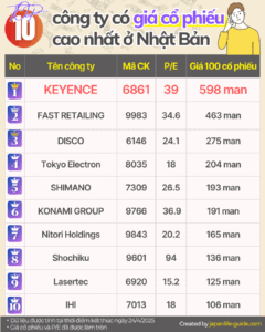 chia nhỏ cổ phiếu ở nhật