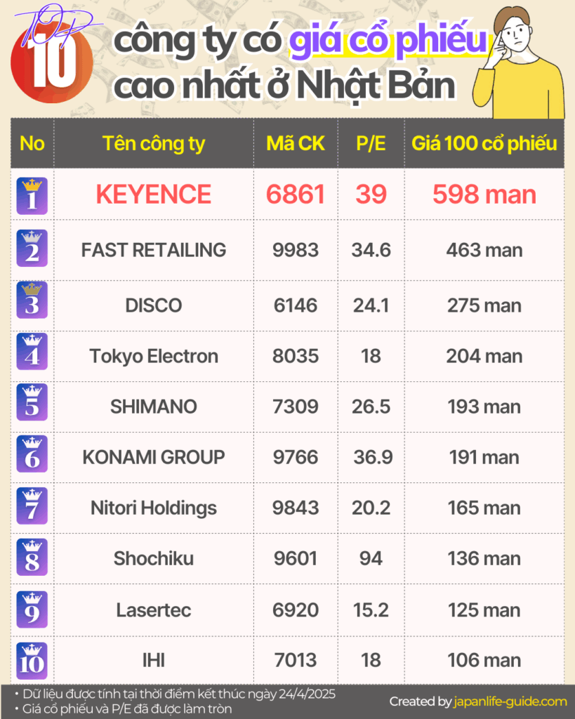 chia nhỏ cổ phiếu ở nhật